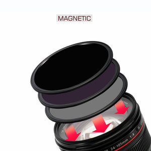 Kase Wolverine Magnetic Circular Filters Professional ND Kit