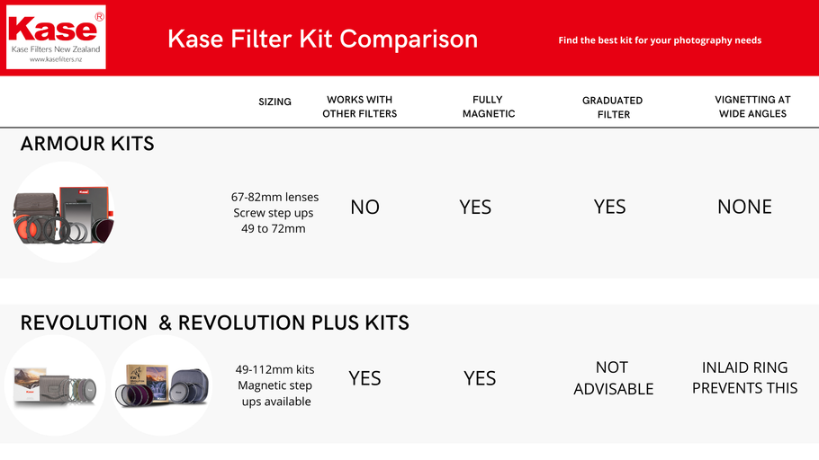 Kase Filter Kit Comparison Chart
