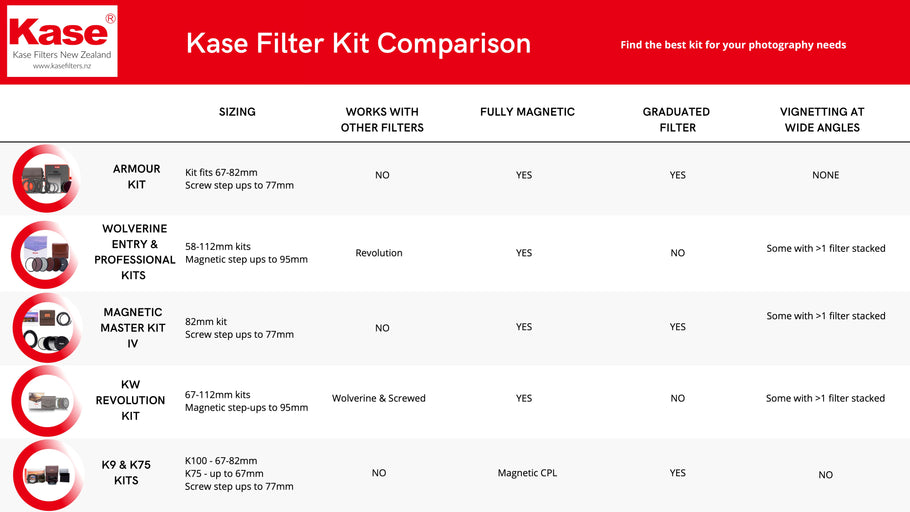 Kase Filter Kit Comparison Chart